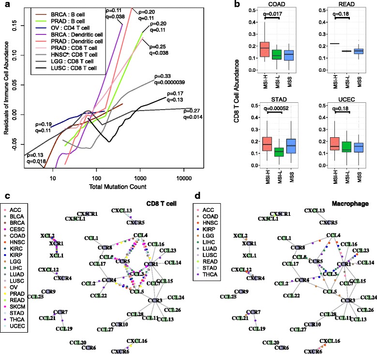 PMC4993001 – Fig4