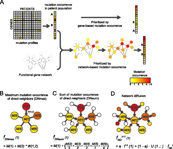 PMC4918128 – Fig1