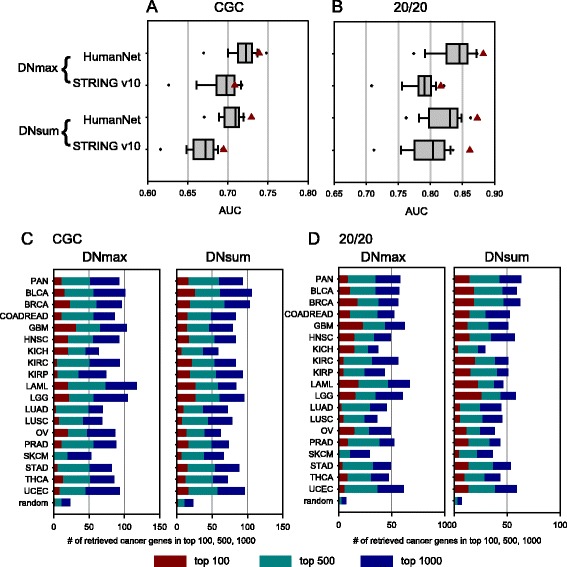 PMC4918128 – Fig4