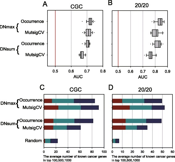 PMC4918128 – Fig6