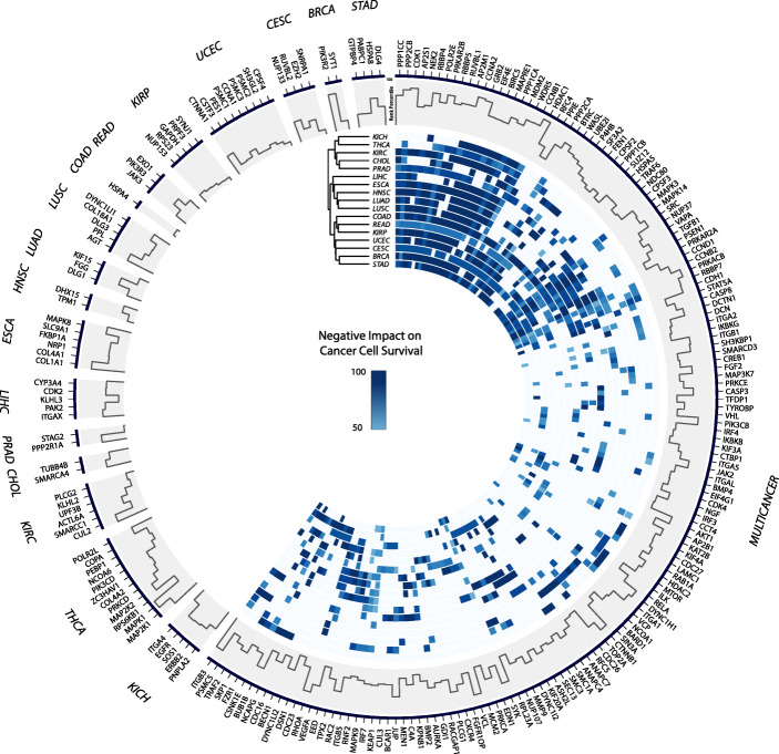 PMC8496153 – Fig2