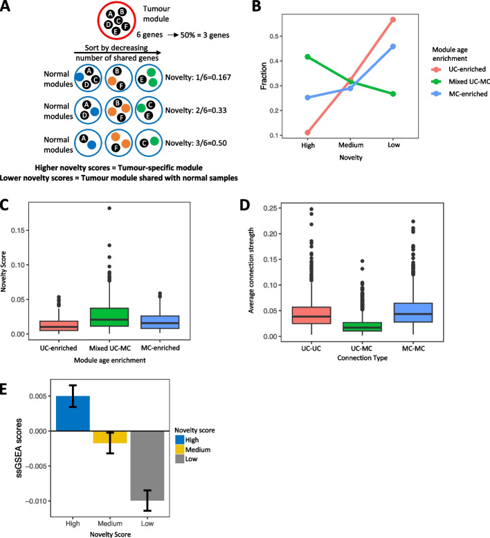 PMC11057133 – Fig2