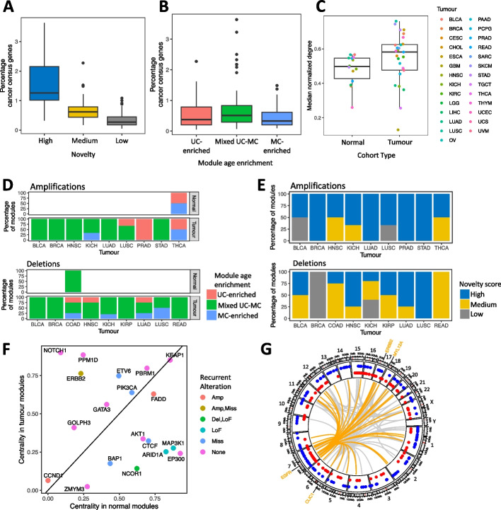 PMC11057133 – Fig3
