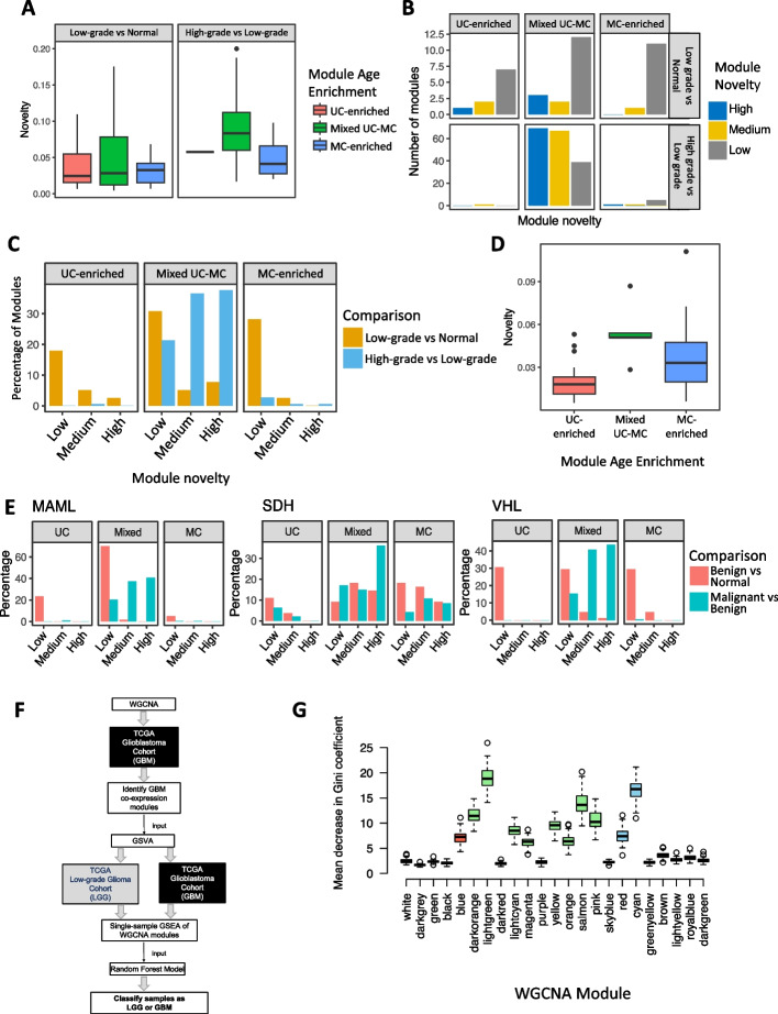 PMC11057133 – Fig4