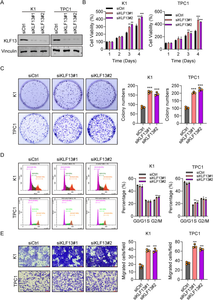 PMC10565980 – Fig2