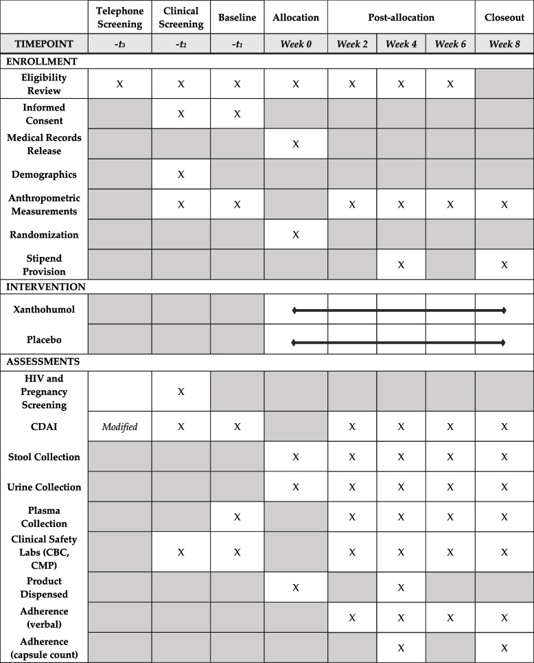 13063_2022_6782_Tab3_HTML