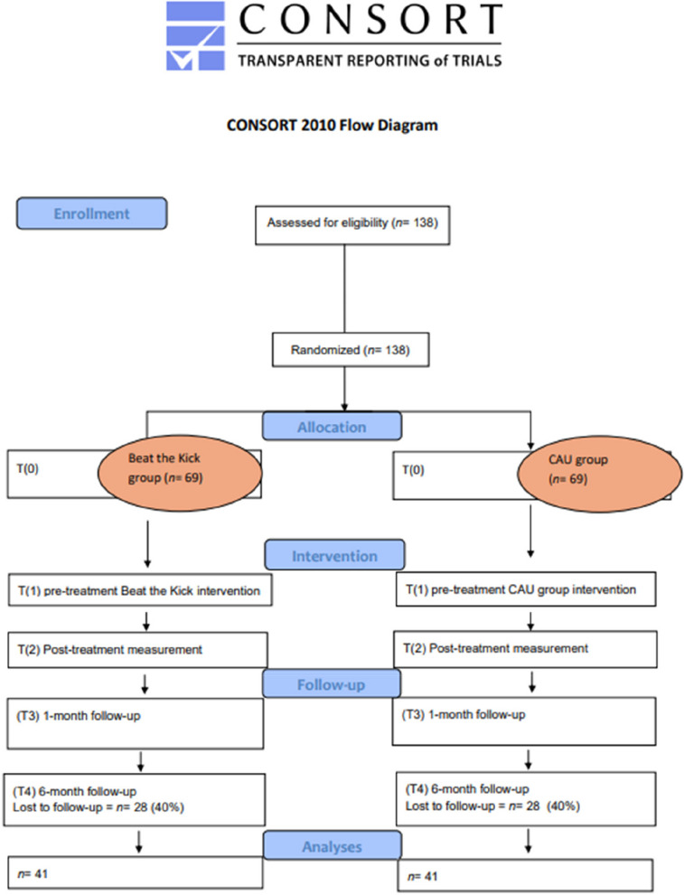 PMC12751549 – Fig2