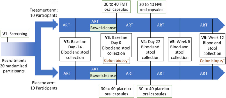 PMC12821992 – Fig1