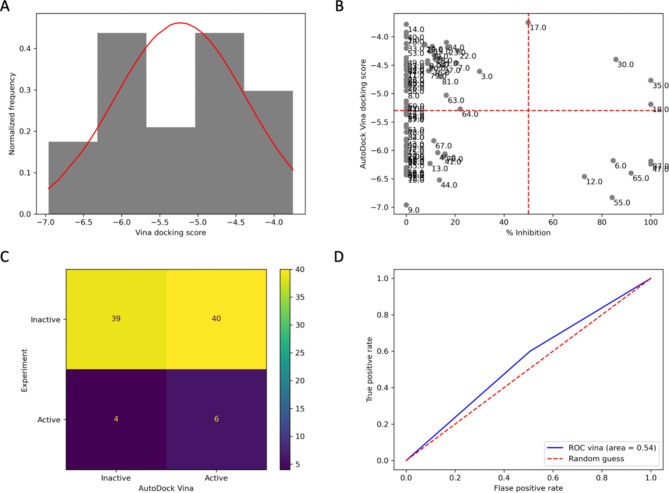 PMC11662792 – Fig3