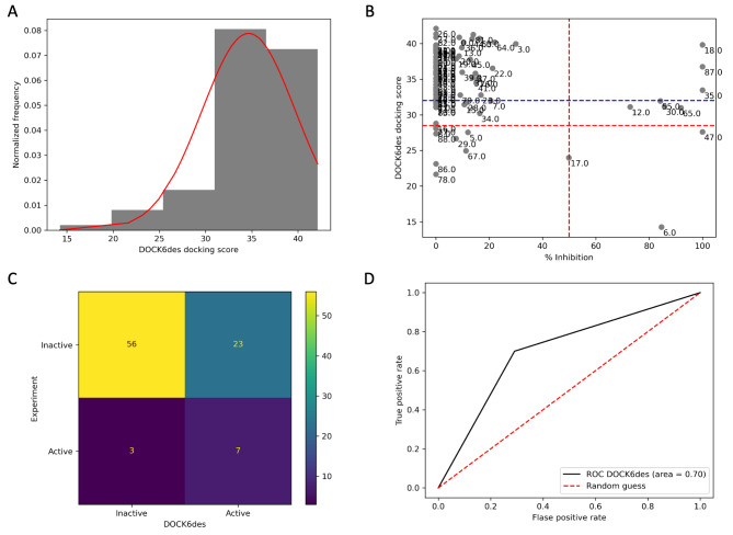 PMC11662792 – Fig5