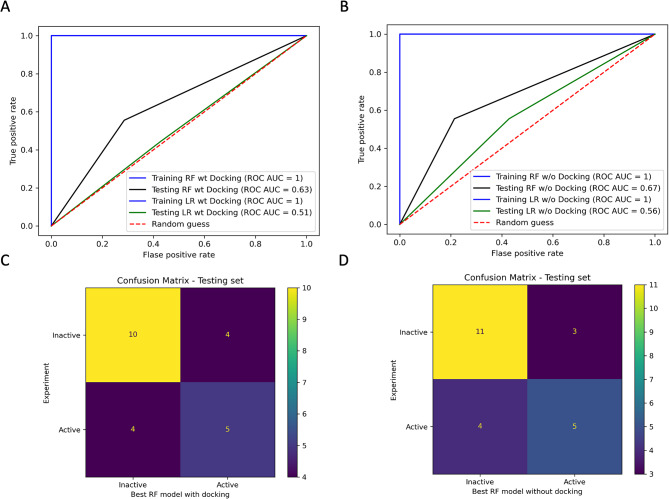 PMC11662792 – Fig7