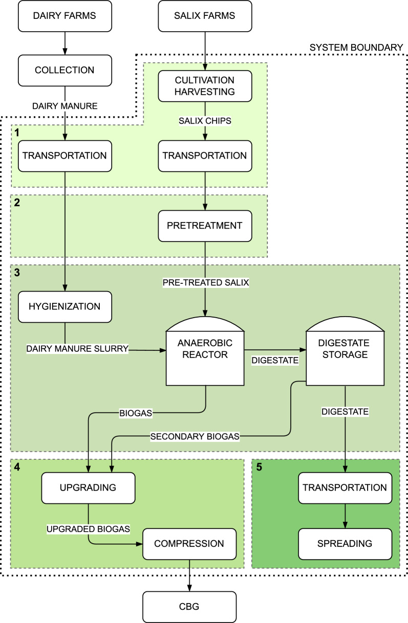 PMC10625243 – Fig1