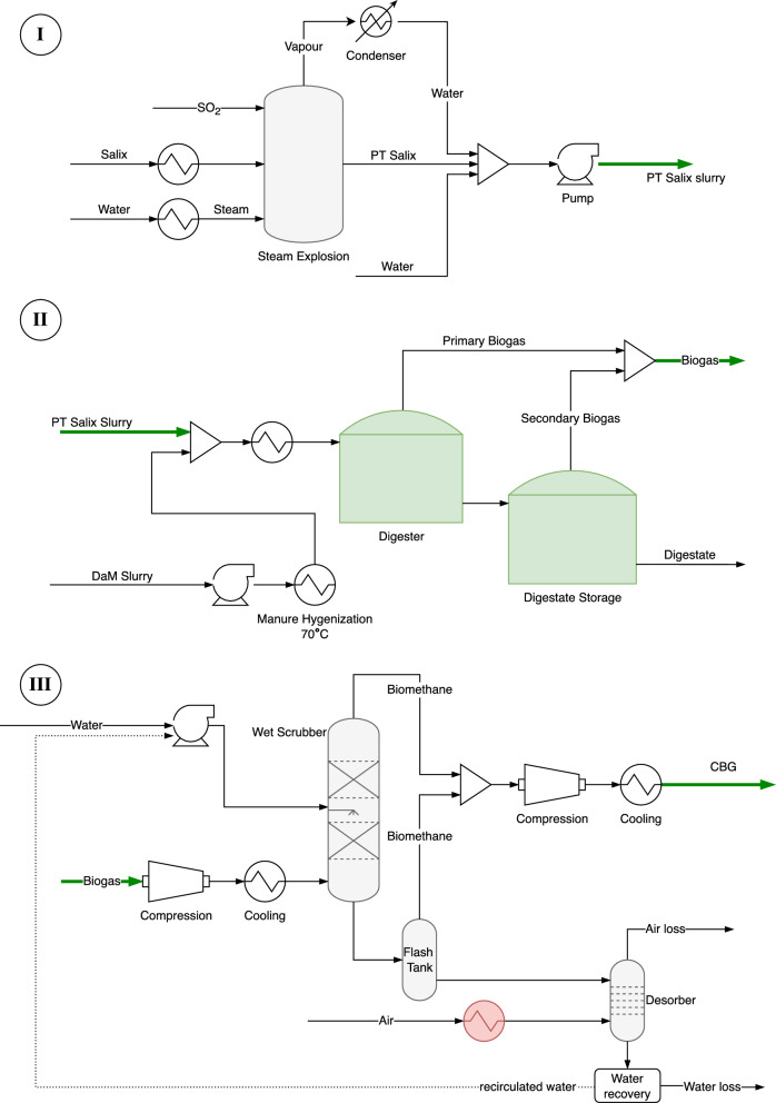 PMC10625243 – Fig4