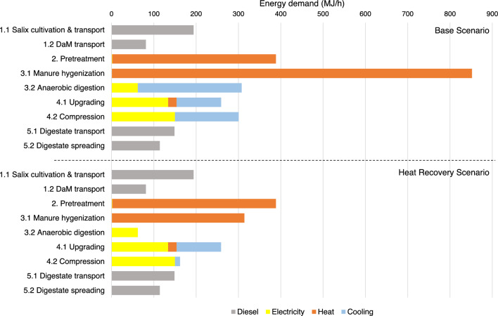 PMC10625243 – Fig6