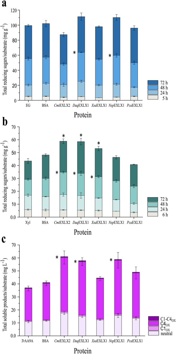 PMC11040781 – Fig3
