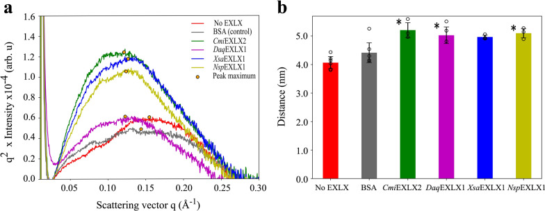 PMC11040781 – Fig5