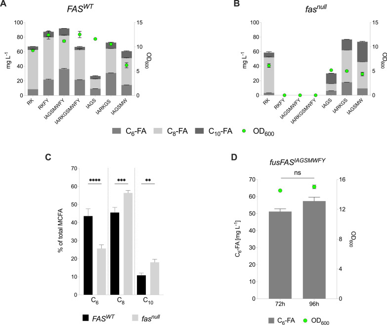 PMC11616333 – Fig2