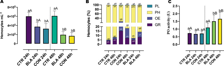 PMC9847134 – Fig2