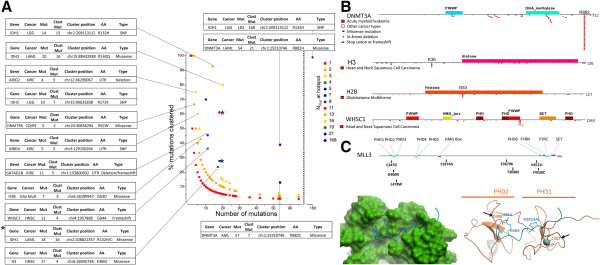 PMC4258301 – Fig2