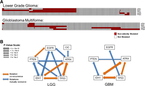 PMC4258301 – Fig3