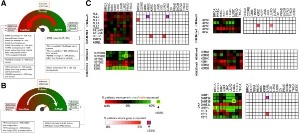 PMC4258301 – Fig6