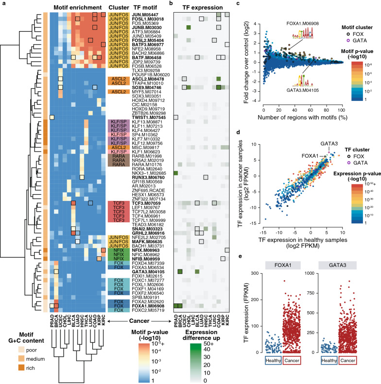 PMC8944071 – Fig2