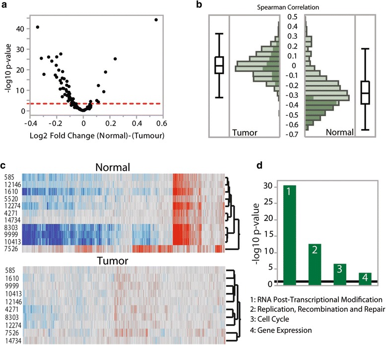 PMC5395977 – Fig2