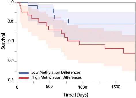 PMC5395977 – Fig4