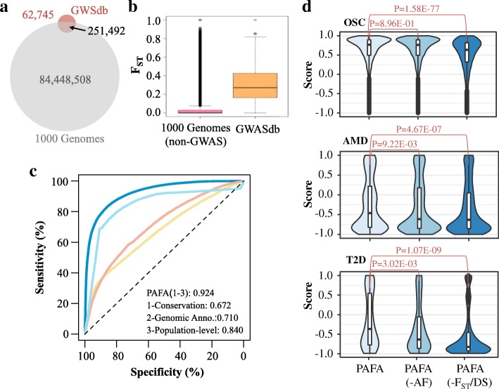 PMC6042373 – Fig3