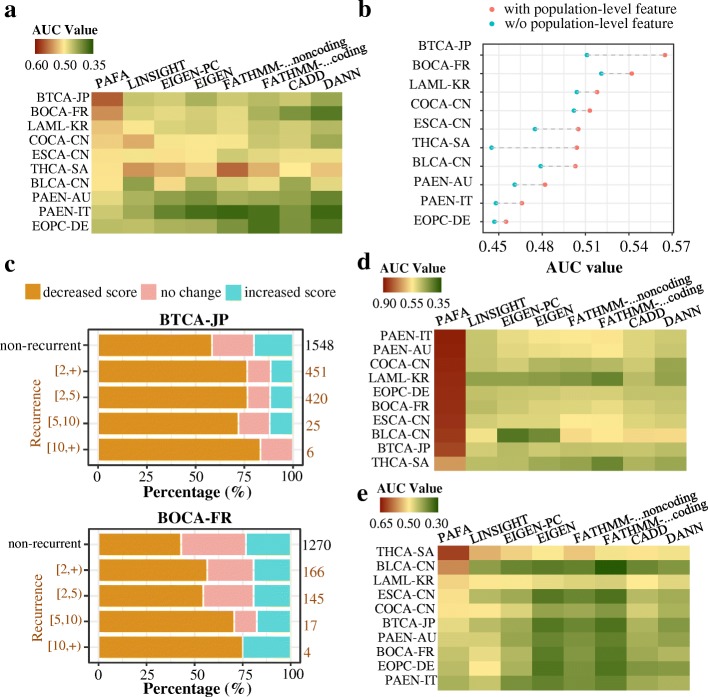 PMC6042373 – Fig6