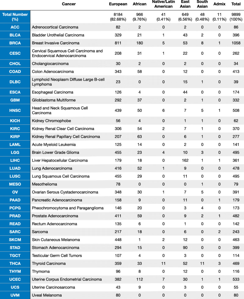 13073_2020_744_Tab1_HTML