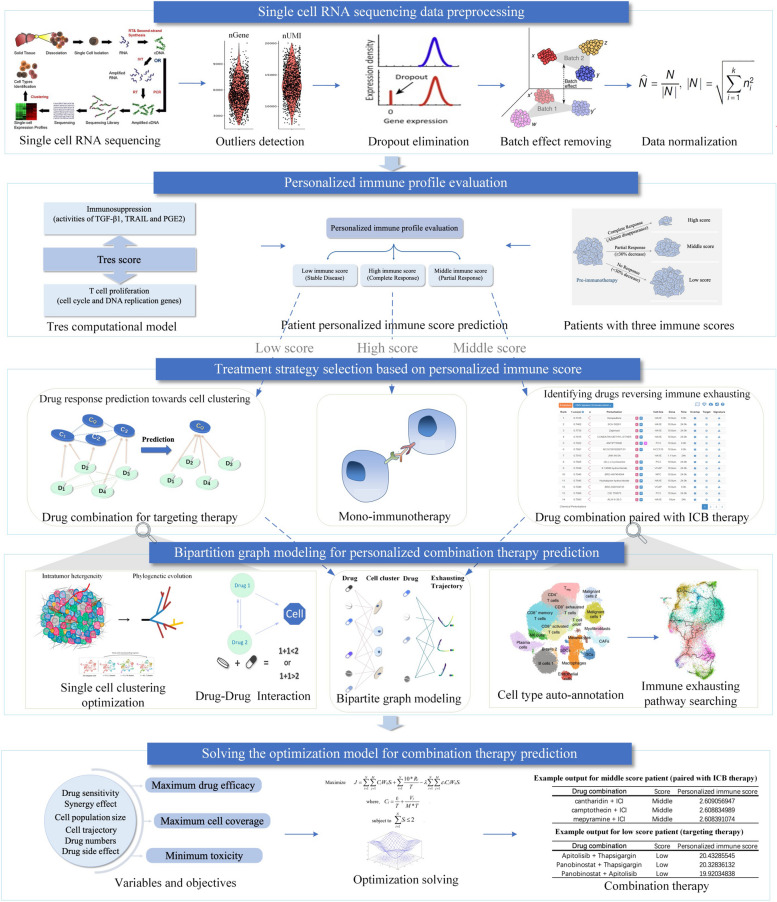 PMC10691165 – Fig1