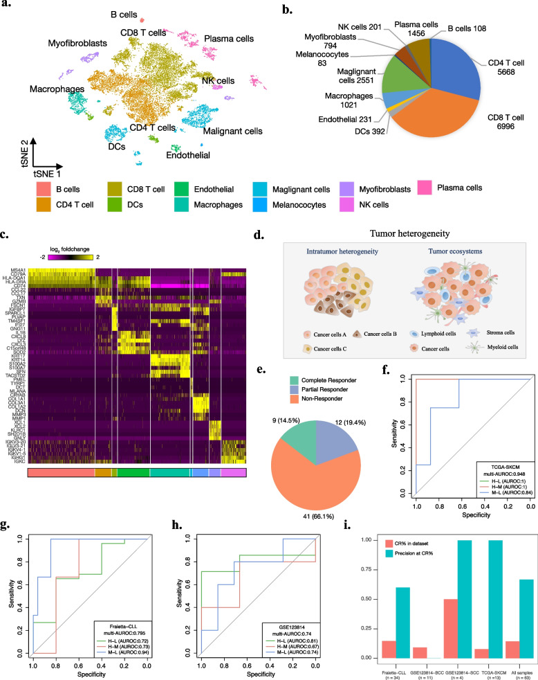 PMC10691165 – Fig2