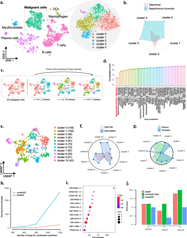 PMC10691165 – Fig3