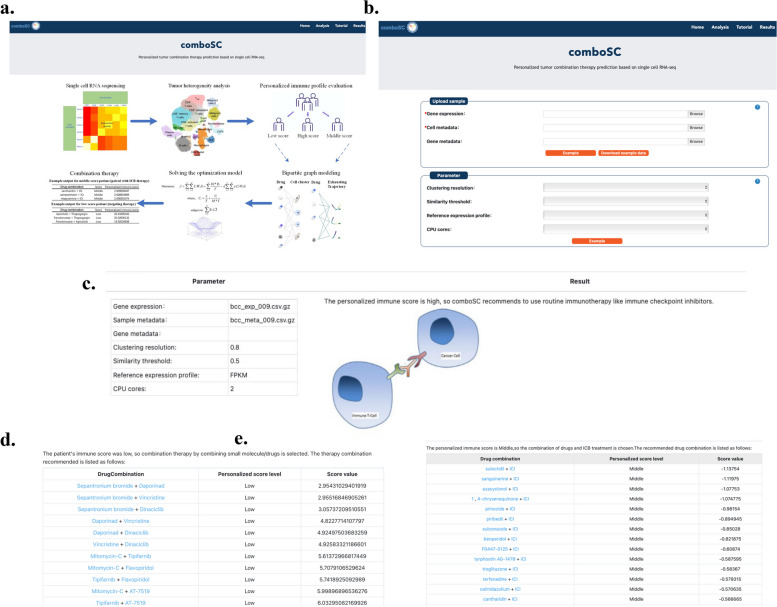 PMC10691165 – Fig5