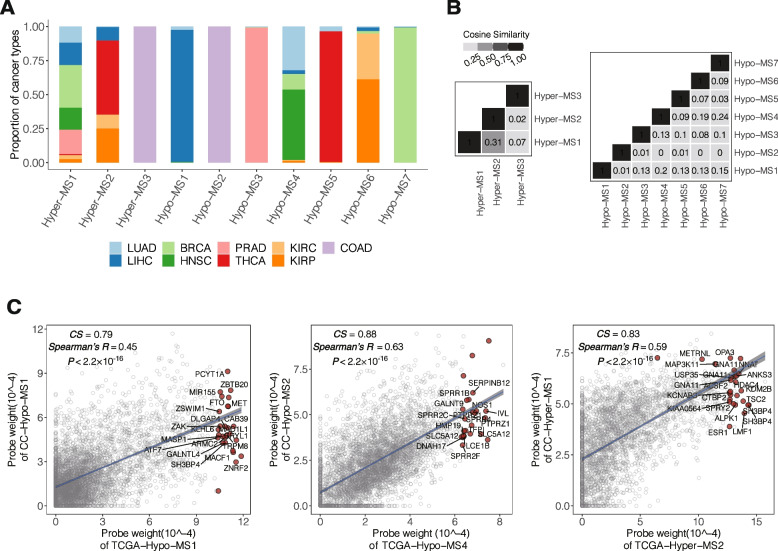 PMC10985907 – Fig2