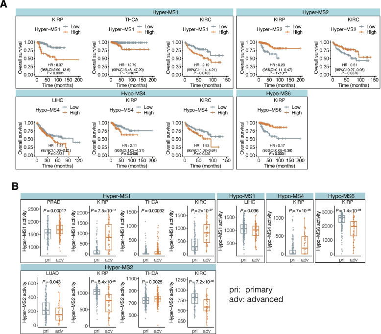 PMC10985907 – Fig3