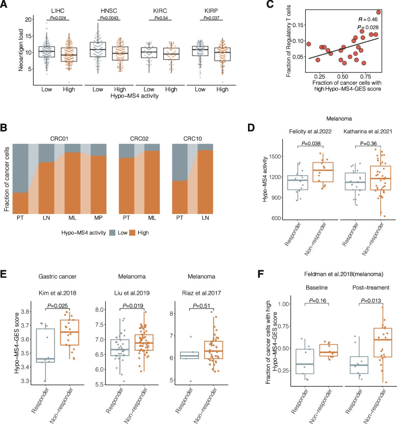 PMC10985907 – Fig5