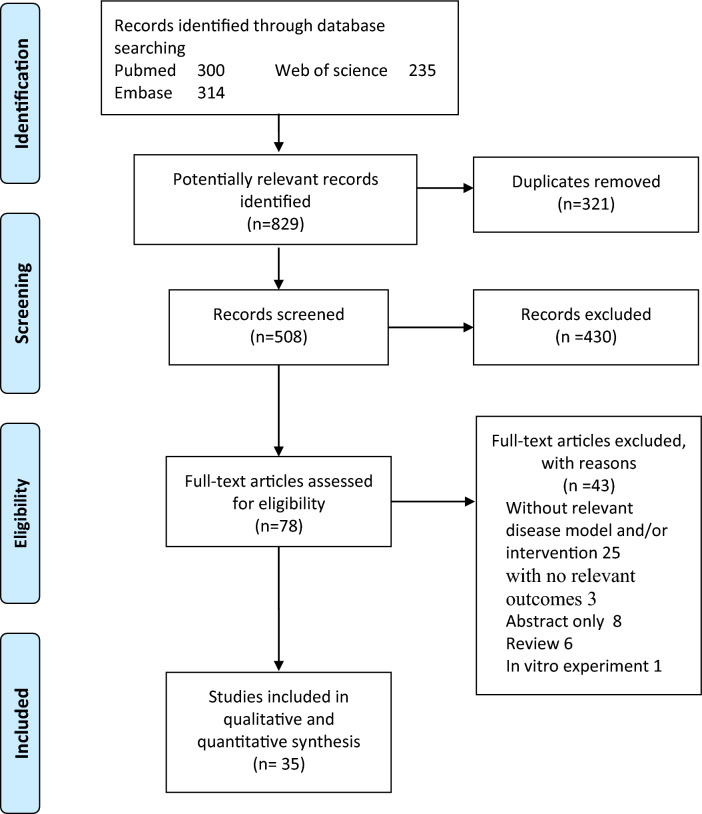 PMC10870675 – Fig1
