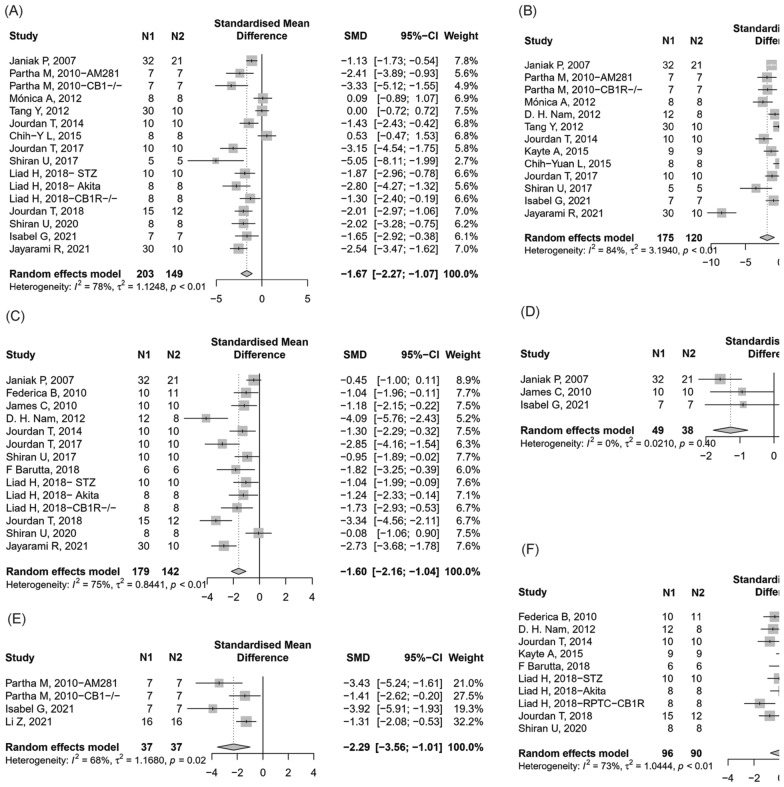 PMC10870675 – Fig3
