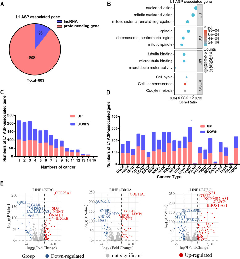 PMC10506190 – Fig2
