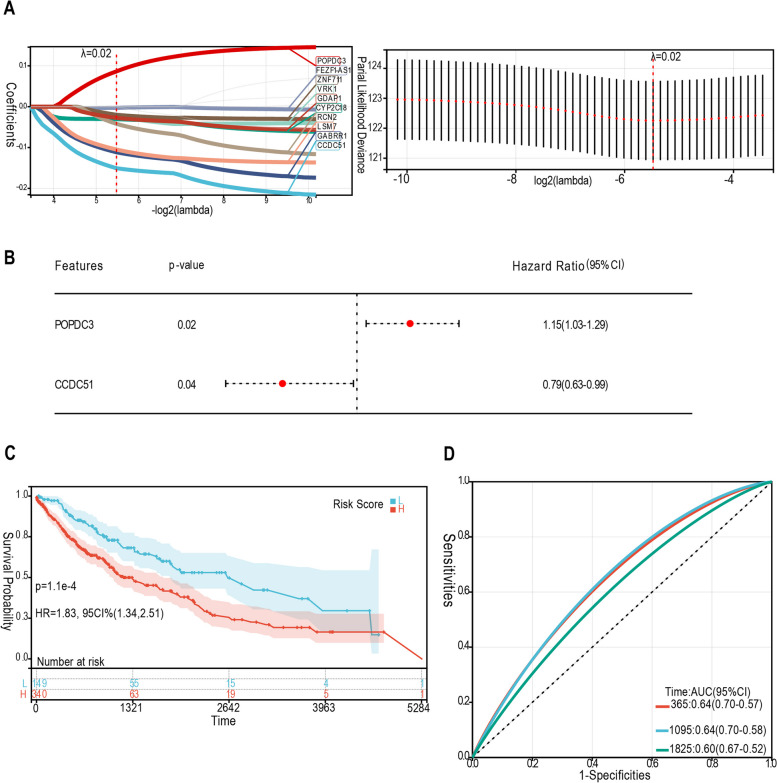 PMC10506190 – Fig3