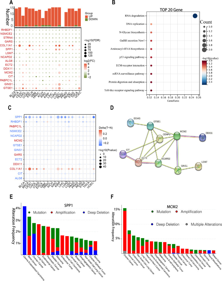 PMC10506190 – Fig5
