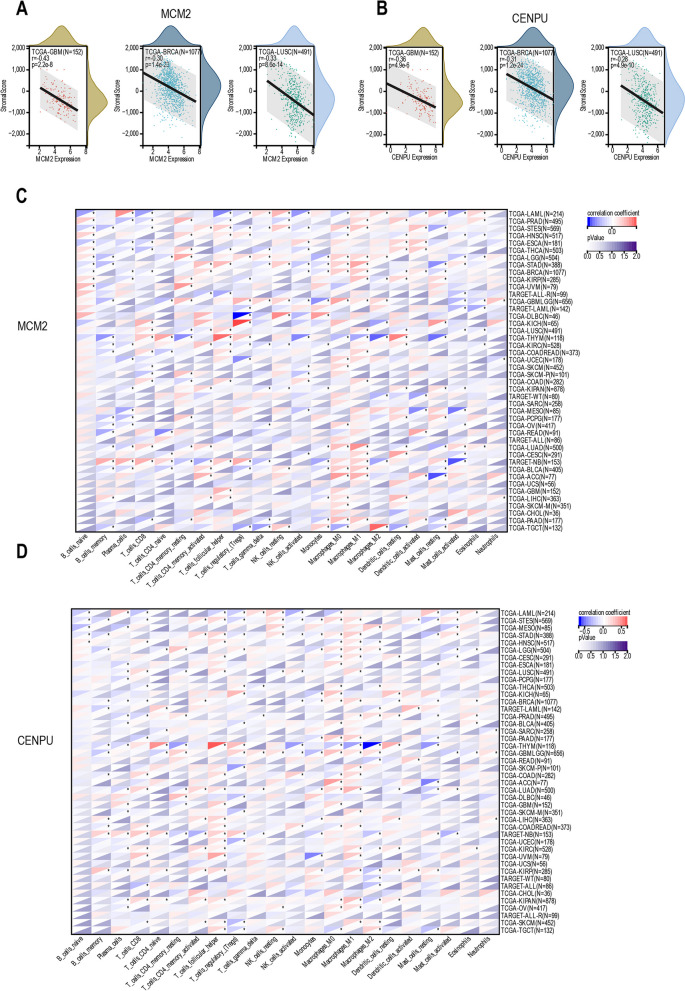 PMC10506190 – Fig6