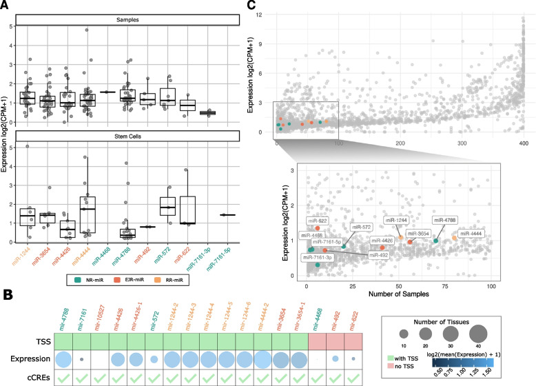 PMC10486083 – Fig3