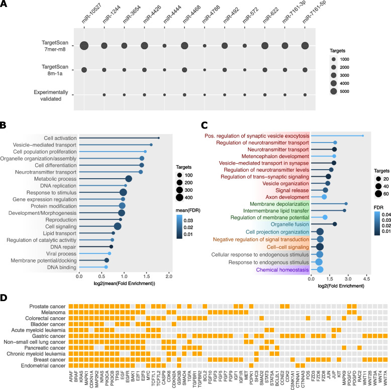 PMC10486083 – Fig4