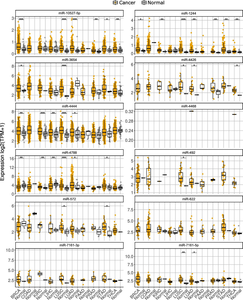 PMC10486083 – Fig5