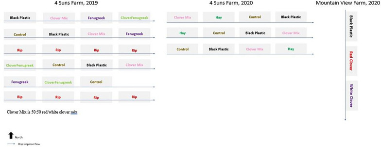 PMC10552371 – Fig1