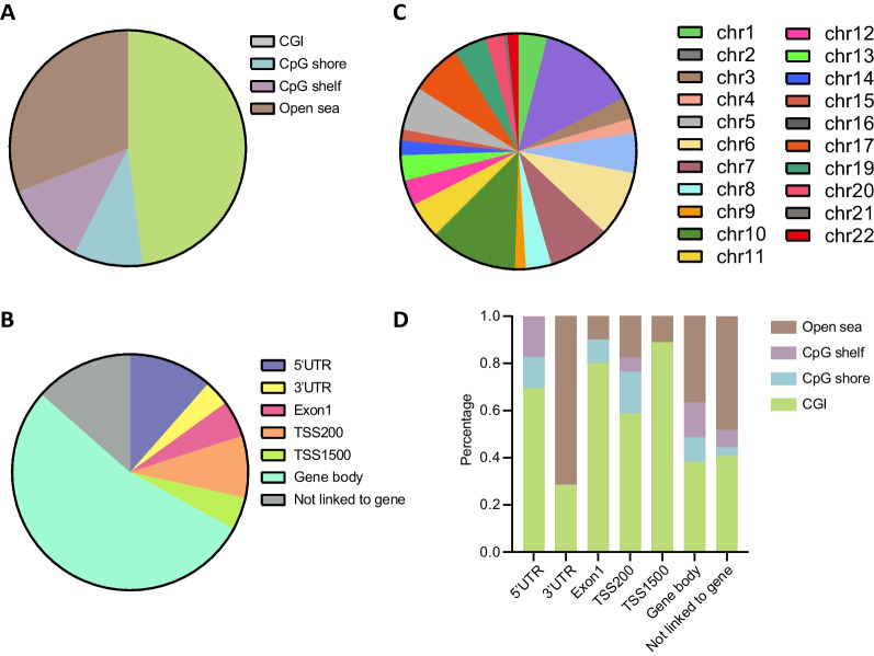 PMC10854167 – Fig2