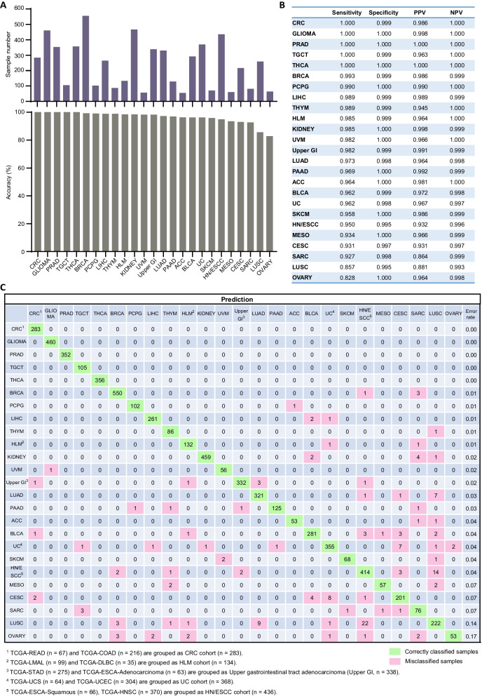 PMC10854167 – Fig5